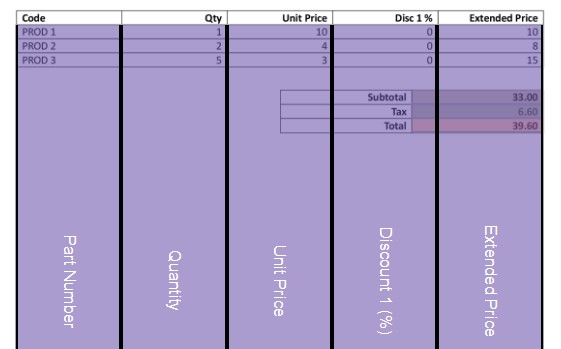 Part of a Supplier Invoice showing the columns defined on a table