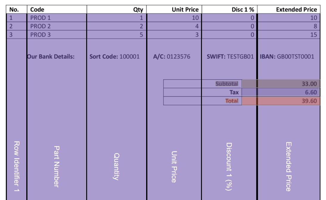 Row Identifier has been added to the table